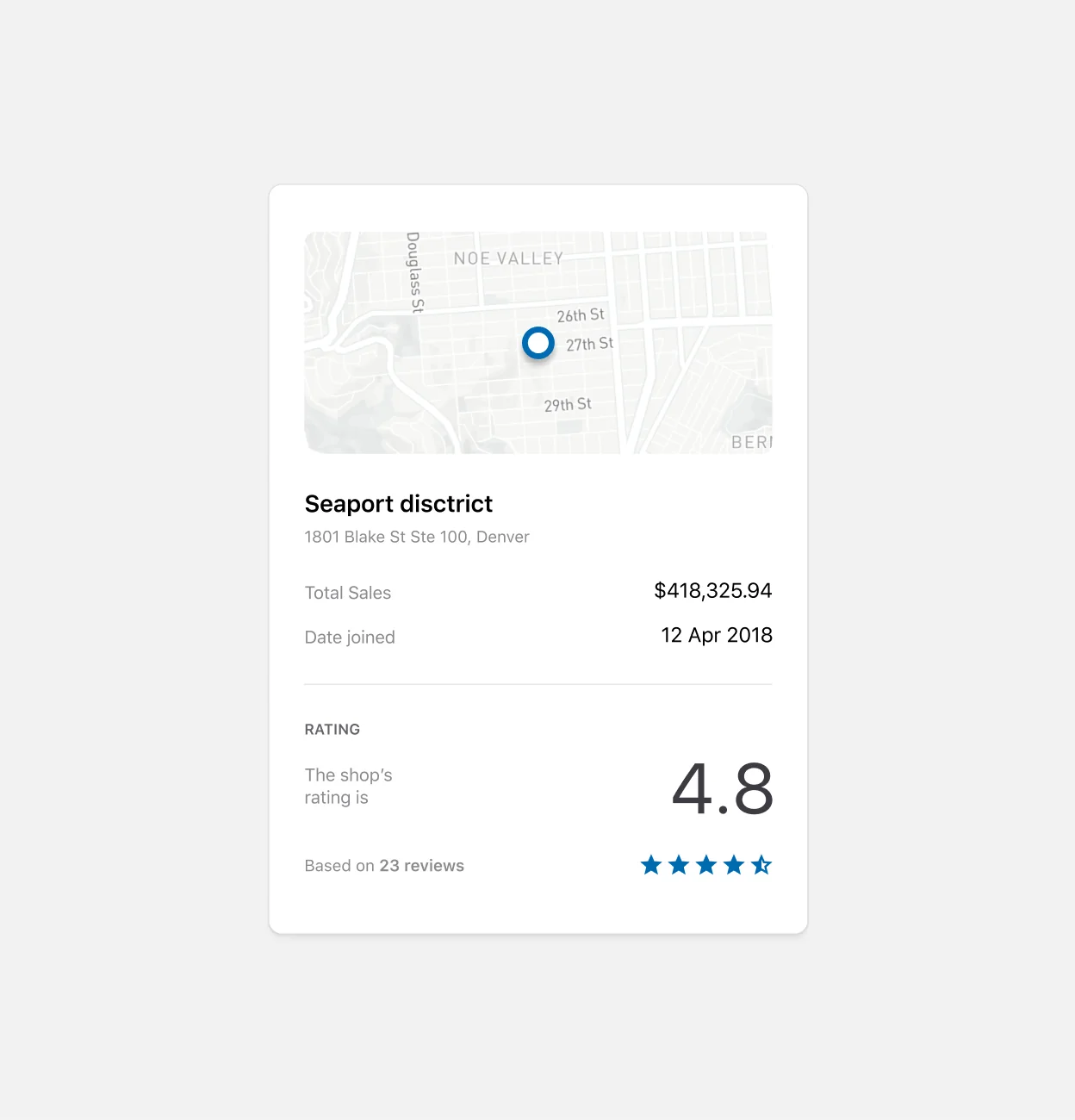 Shop location card with sales and rating