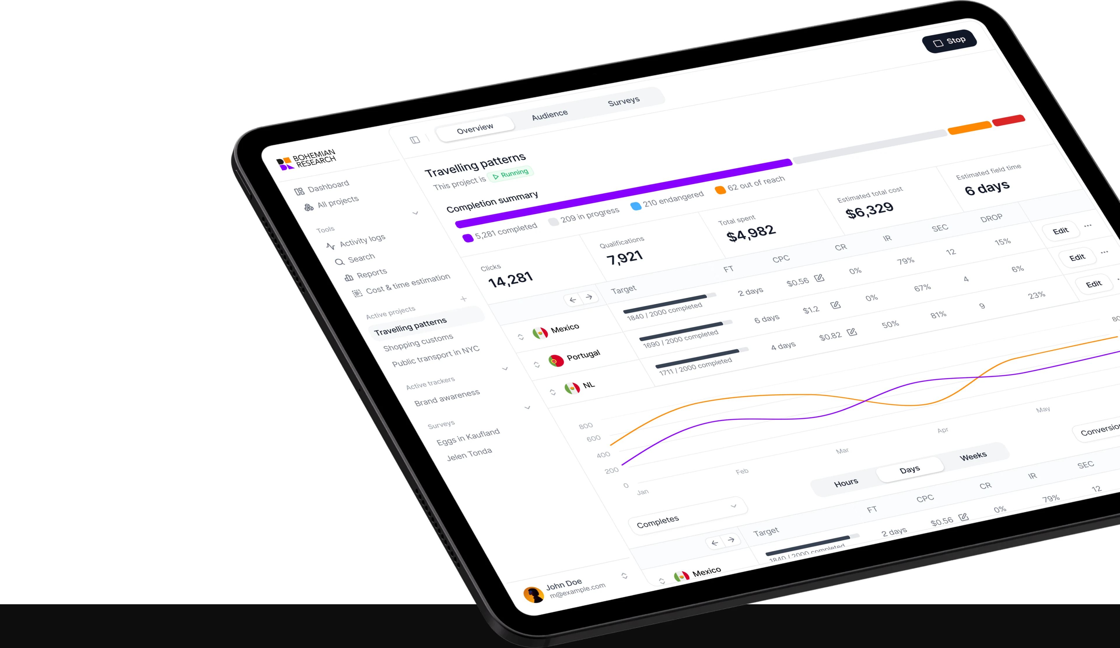 A research dashboard shown on a tablet