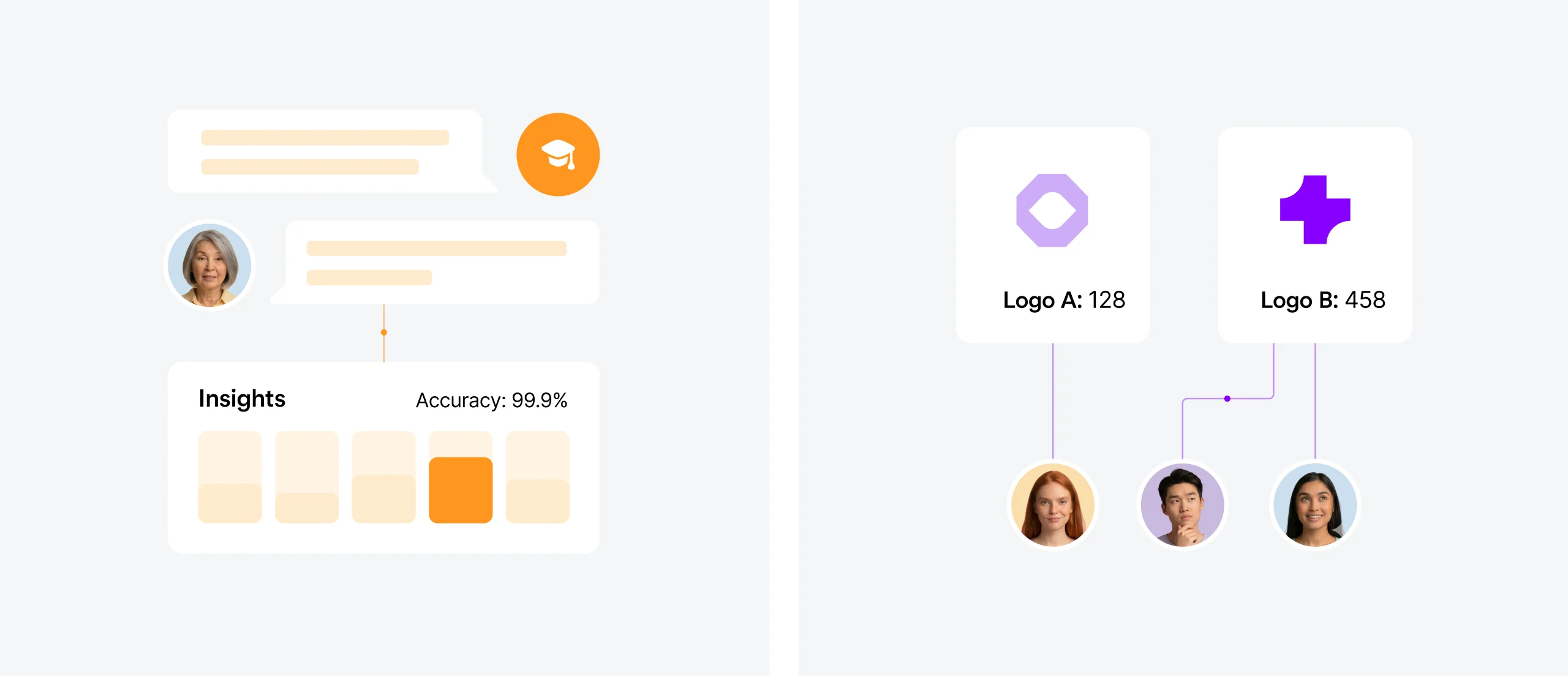 Product visuals for researchers: survey insights and audience quality